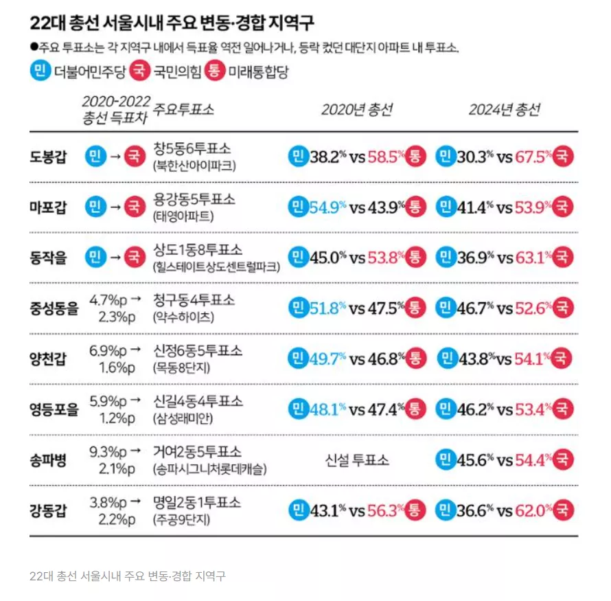 아파트 선거변동.png