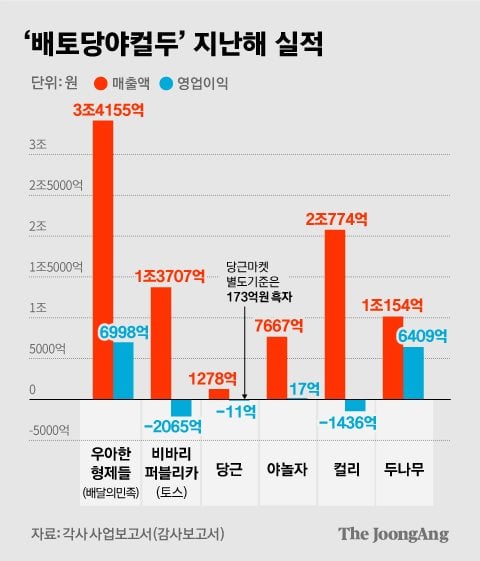 정근영 디자이너