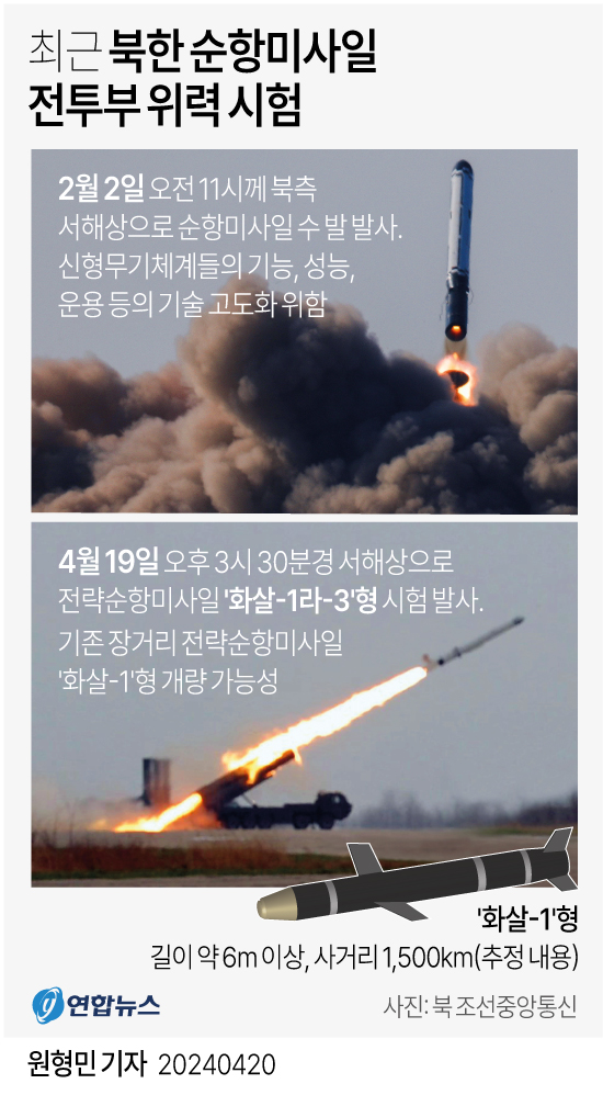 [그래픽] 최근 북한 순항미사일 전투부 위력 시험