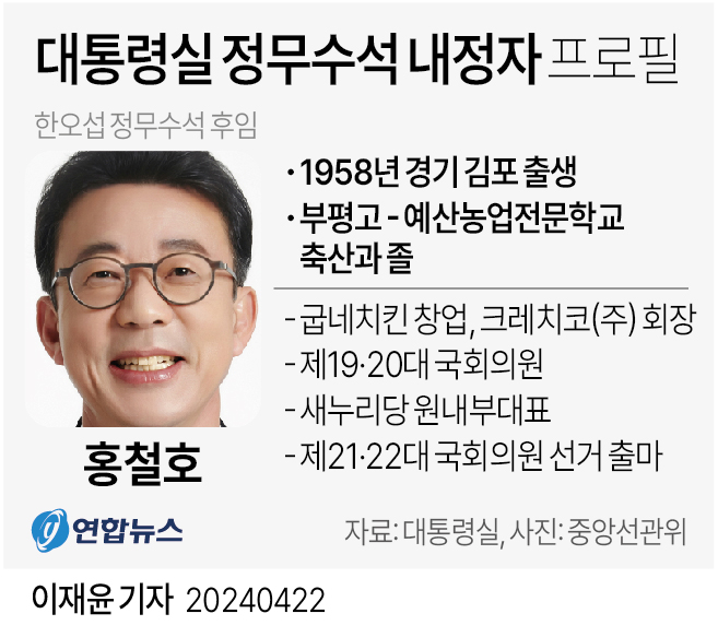 [그래픽] 대통령실 정무수석 내정자 프로필