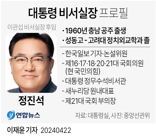 [그래픽] 대통령 비서실장 프로필