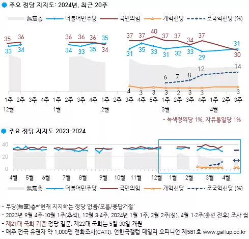 [출처=갤럽]