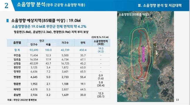 소음 영향 분석
[광주연구원 제공. 재판매 및 DB 금지]