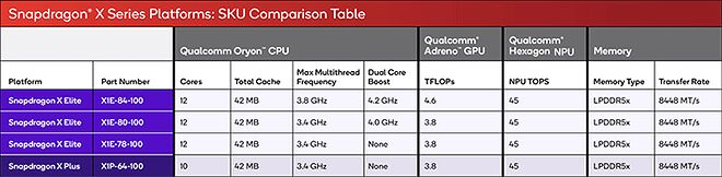 small_snapdragon-x-sku-comparison.webp