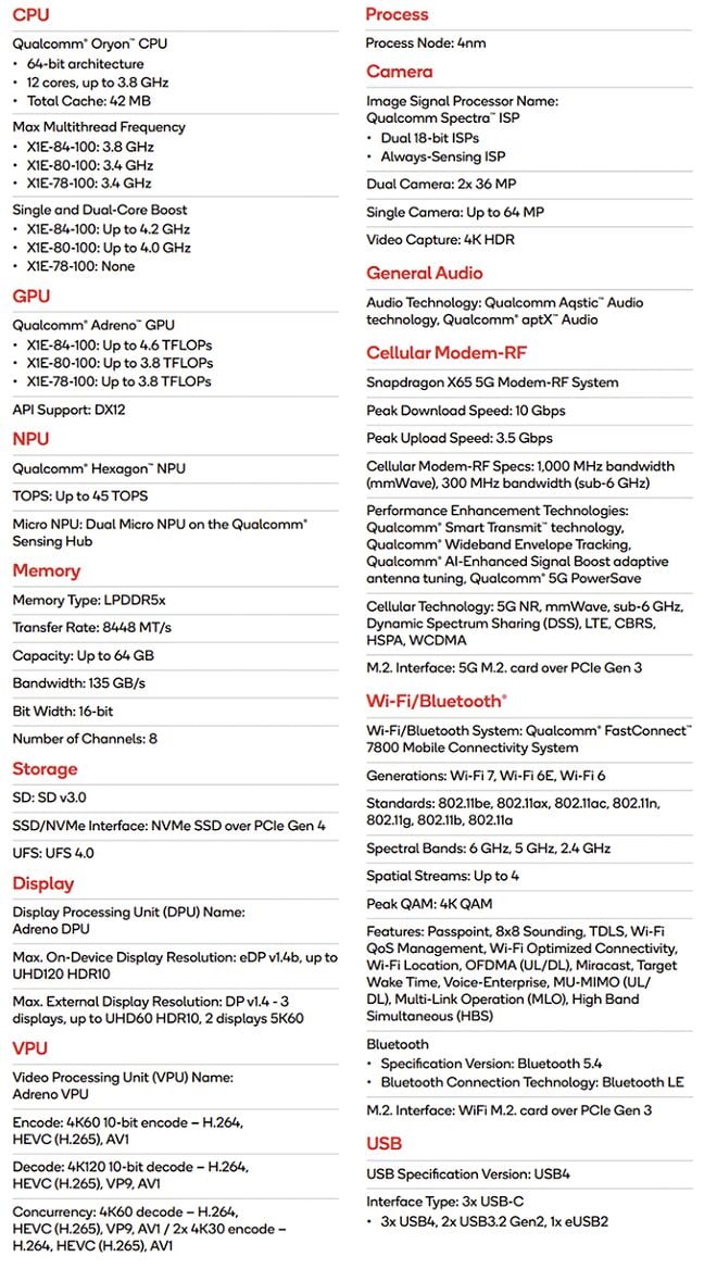 small_snapgragon-x-specifications.webp