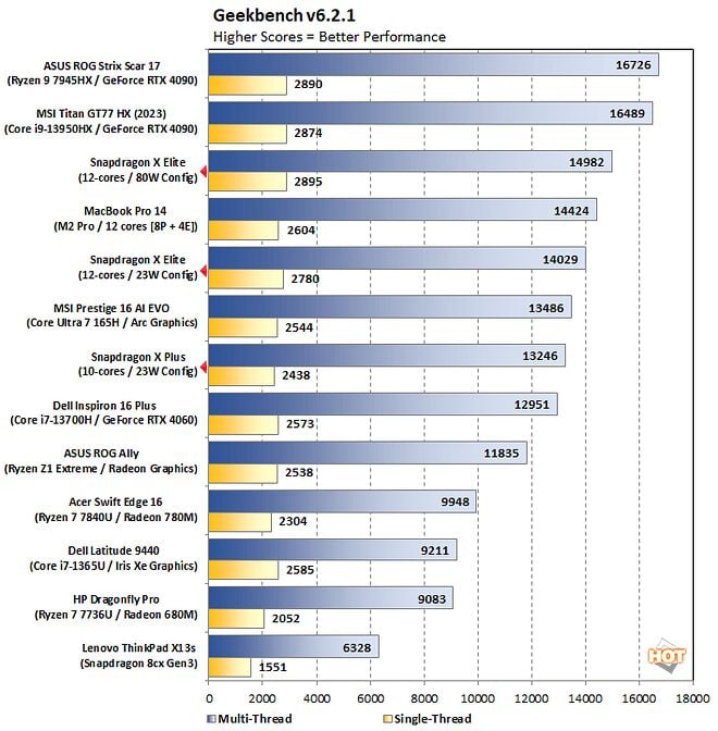 geekbench-snapdragon-x-plus-performance.webp