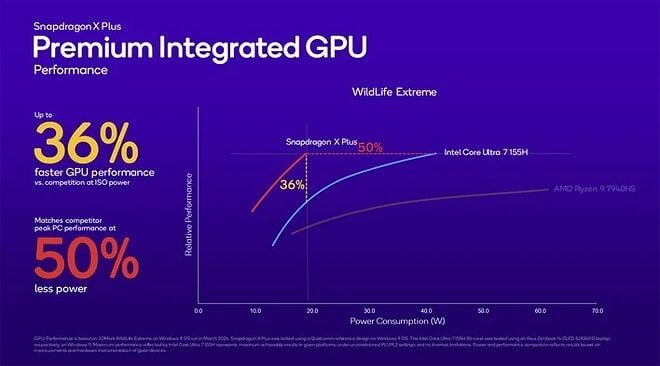 small_GPU-snapdragon-x-perf.webp