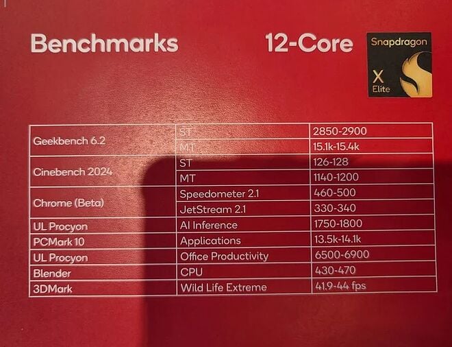 small_snapdragon-x-elite-performance-summry.webp