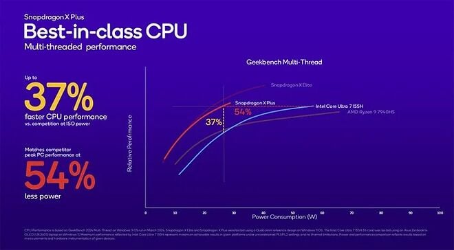 small_geekbench-mt-snapdragon-x-perf.webp