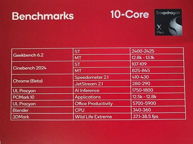 small_snapdragon-x-plus-performance-summary.webp