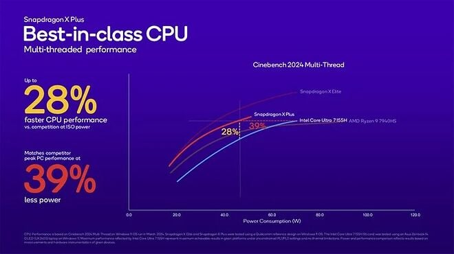 small_cinbench-mt-snapdragon-x-perf.webp