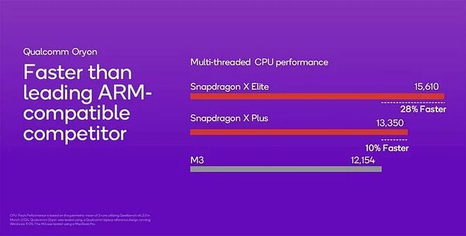 small_snapdragon-x-vs-mac-m3.webp