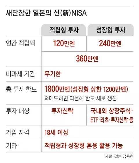 그래픽=조선디자인랩 이민경