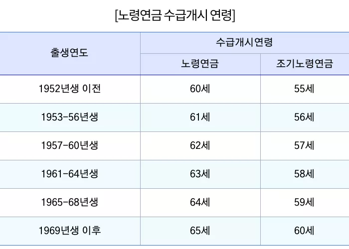 전국투자자교육협의회