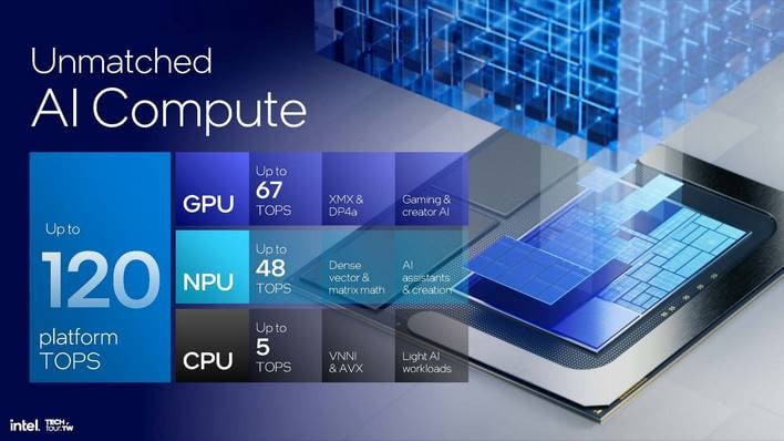 intel lunar lake architecture 38
