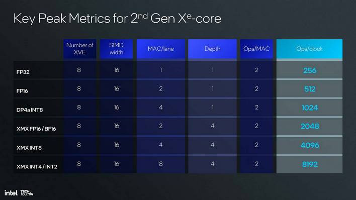 인텔 xe2 GPU 아키텍처 9