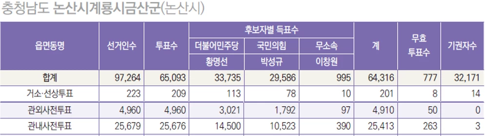 1_Nonsan.png