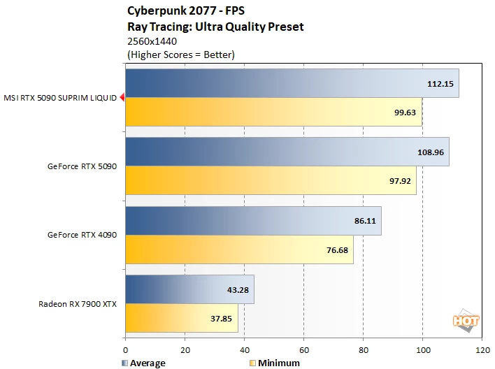cp1 msi 5090 성능