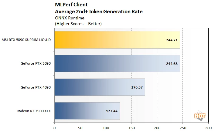 mlperf 2 msi 5090 성능
