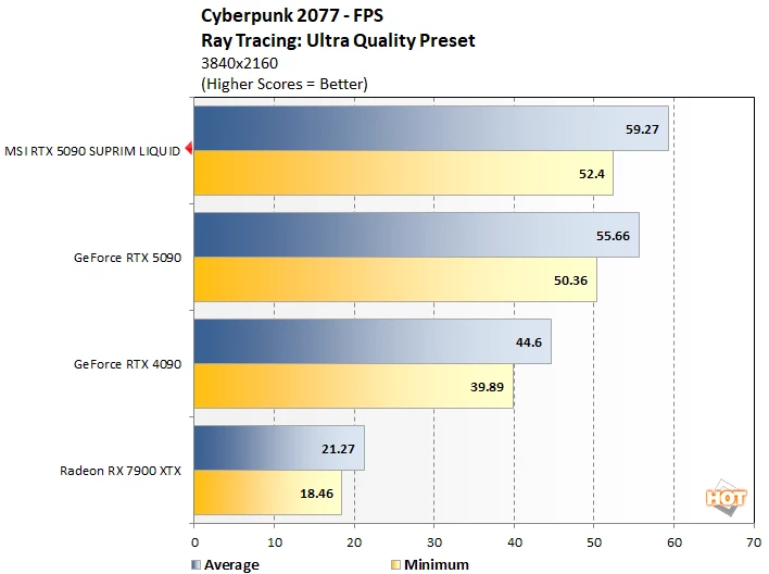 cp2 msi 5090 성능