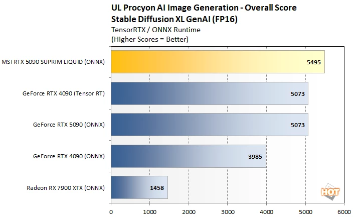 proimage ai 2 msi 5090 성능