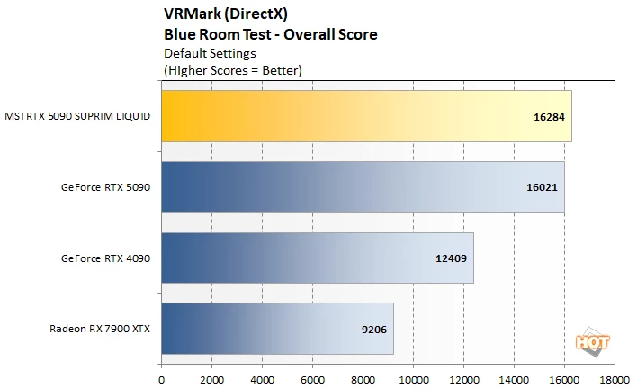 vr2 msi 5090 성능