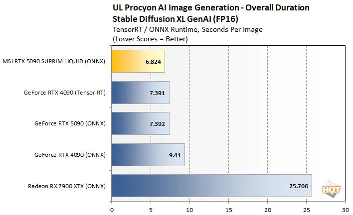 proimage ai 3 msi 5090 성능