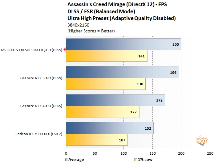ac3 msi 5090 성능
