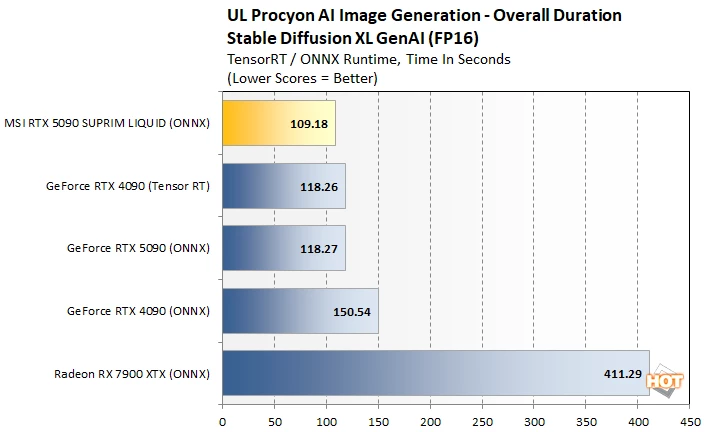 proimage ai 1 msi 5090 성능