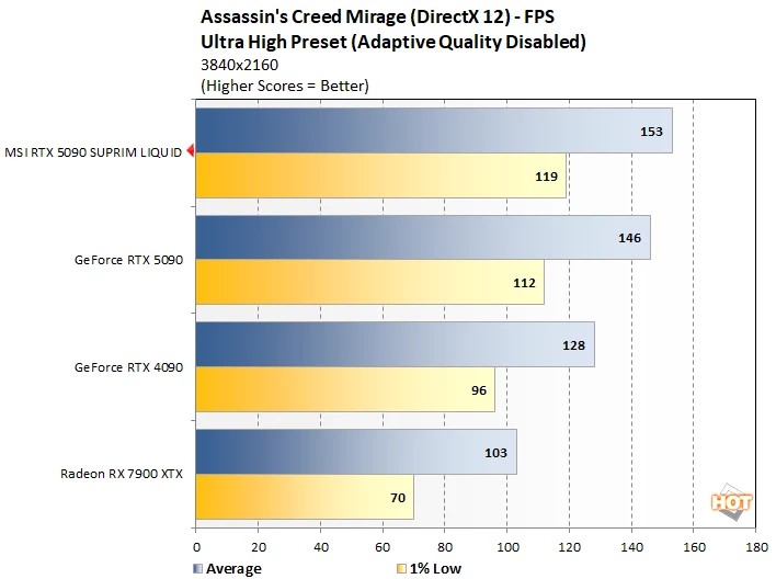ac2 msi 5090 성능