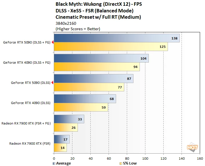 bmw 3 geforce rtx 5090 benchmark