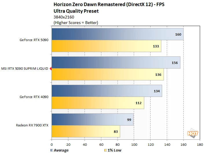 hzdr 2 rtx 5090 soc