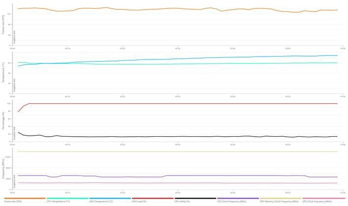 stn details rtx 5090