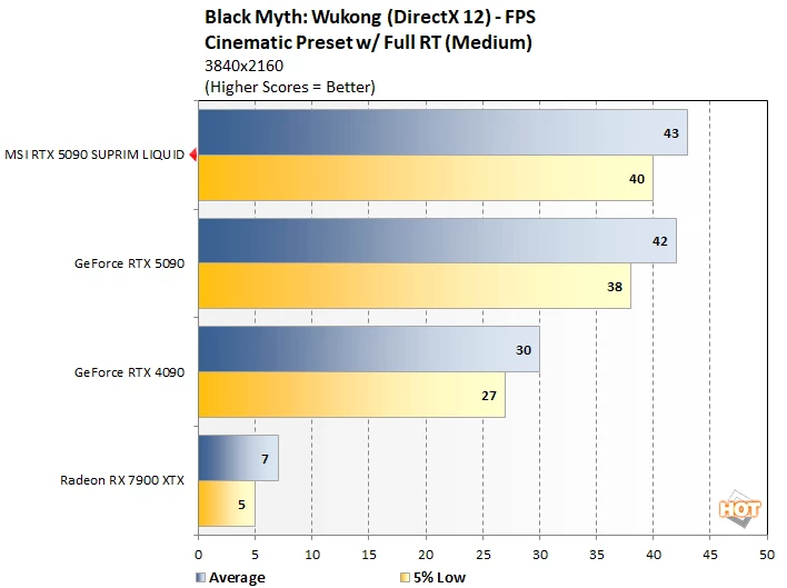 bm 3a rtx 5090 soc