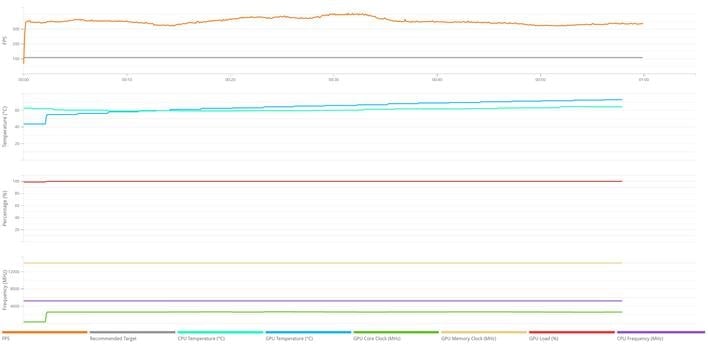 vr details rtx 5090