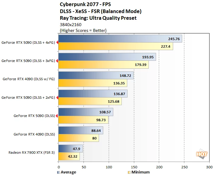 cp2077 3 geforce rtx 5090 benchmark