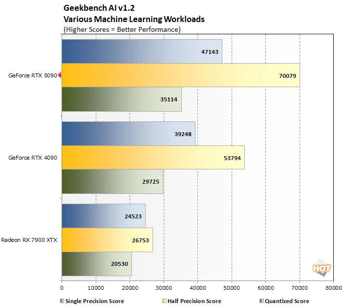 geekbench ai geforce rtx 5090 benchmark