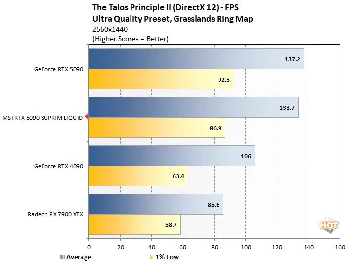 talos1 msi 5090 performance