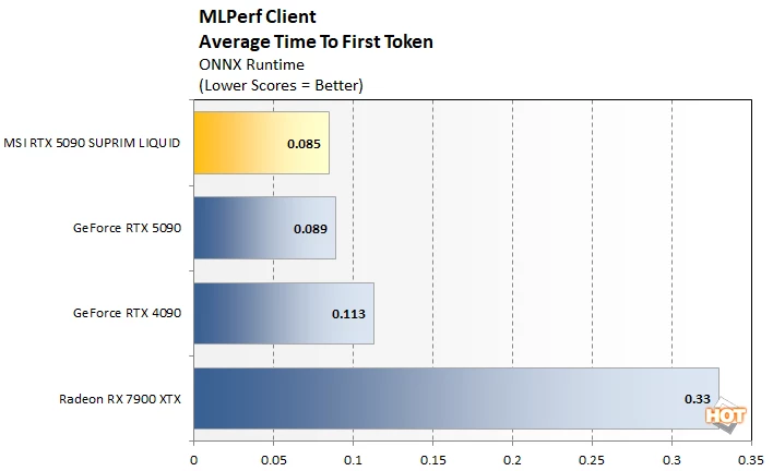 mlperf 1 msi 5090 성능