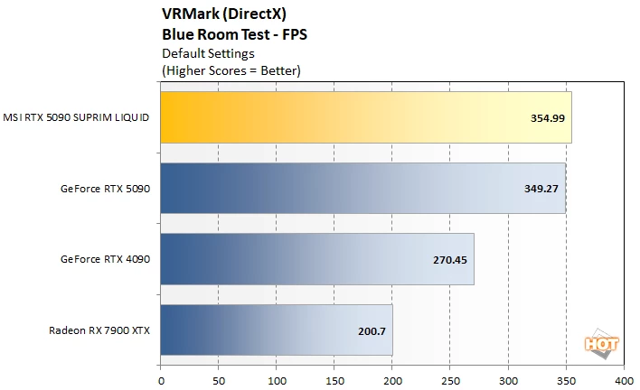 vr1 msi 5090 성능