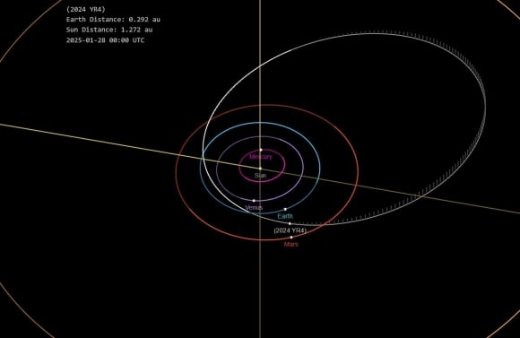 소행성 2024 YR4의 예상 궤도. NASA/JPL