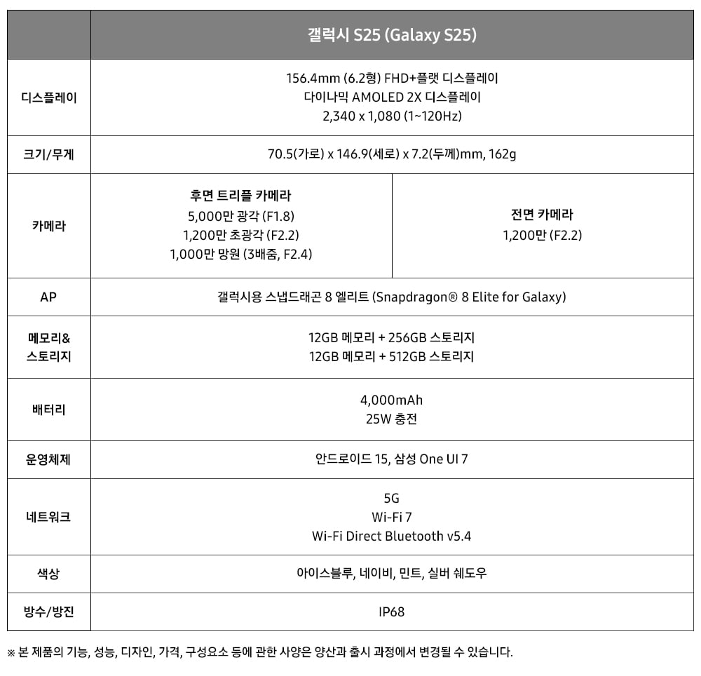 갤럭시 S25 사양표 이미지