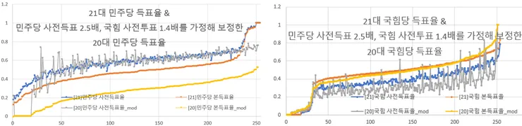 20 mod and 21 comparison.png