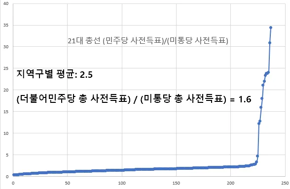 Ratio 21nd_ano.png