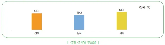 gender difference at the final day_22nd.jpg