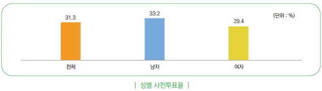 gender difference at the early days_22nd.jpg