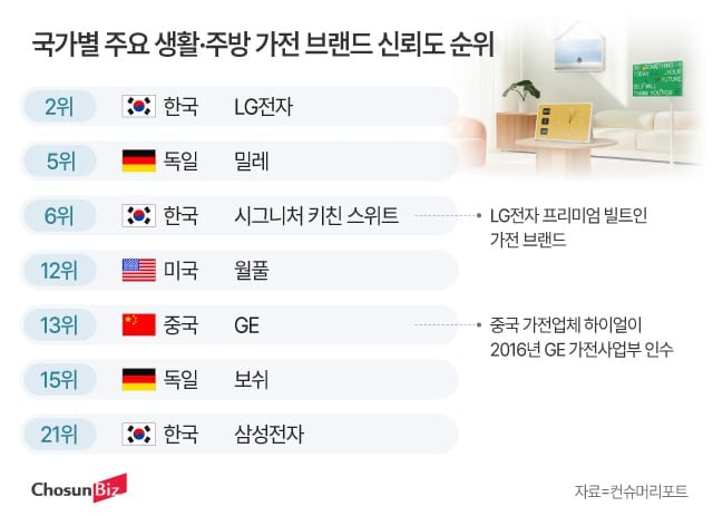 그래픽=정서희