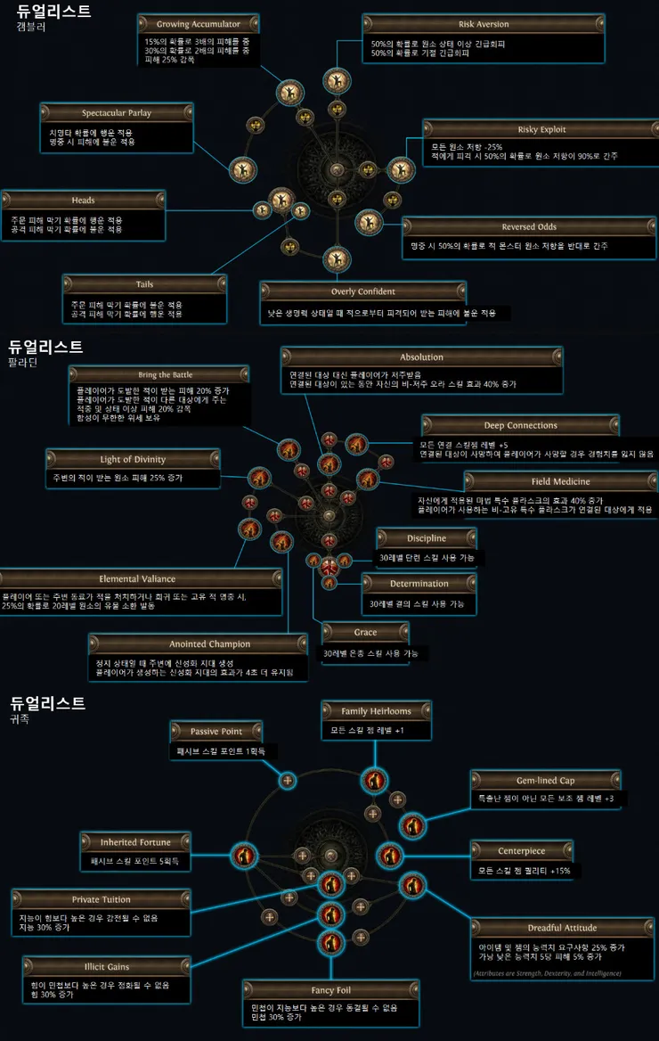 듀얼리스트.jpg