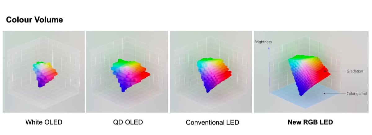 소니 RGB LED