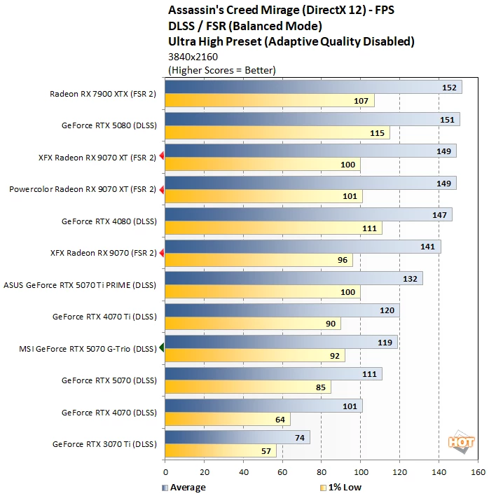 ac 3 라데온 9070 대 rtx 5070 퍼펙트